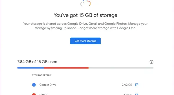 Google Photos storage is shared with Google Drive and Gmail, using 0.01 GB of your 15 GB total.