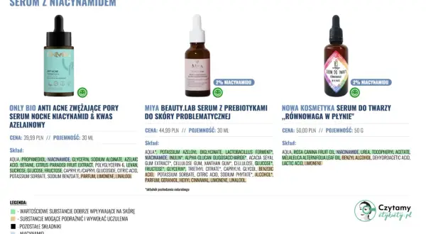 Serum z niacynamidem: Only Bio zwęża pory, Miya Beauty.lab z prebiotykami, a Nowa Kosmetyka przywraca równowagę. Niacynamid to kluczowy składnik!