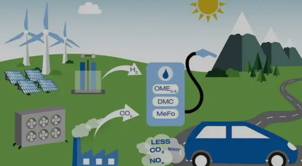 Synthetische Kraftstoffe: Was sind E-Fuels und wie werden sie hergestellt?