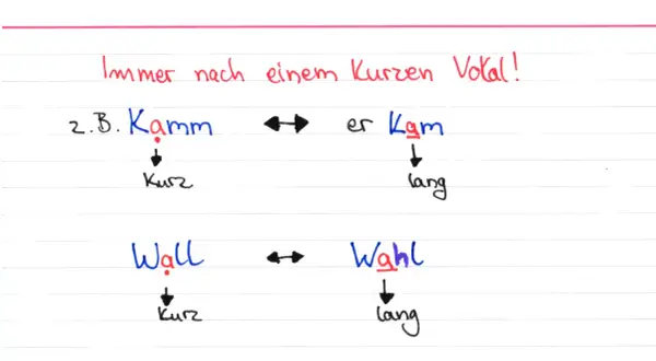 Beispiele für verben mit doppelkonsonanten: Kamm (kurz) vs. kam (lang), Wahl (kurz) vs. Wahl (lang).