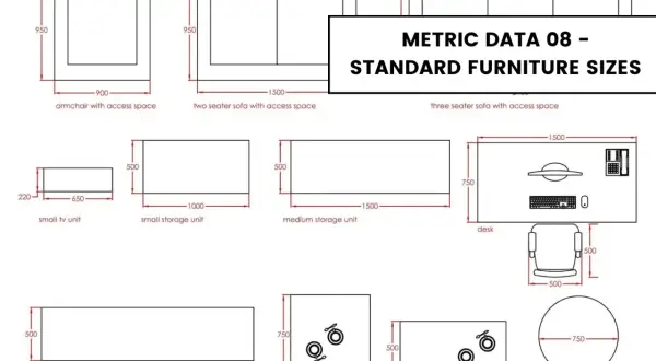 Diagram showing furniture dimensions for standard sizes: armchairs, sofas, TV units, storage units, desks, and coffee tables.
