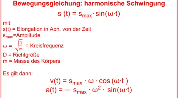 Formeln zur harmonischen Schwingung: s(t) = Smax sin(ωt), v(t) = Smax ω cos(ωt), a(t) = -Smax ω² sin(ωt). ω ist die Kreisfrequenz.