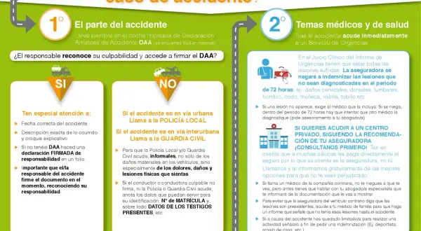 La primera medida a adoptar ante un accidentado es firmar el parte amistoso si el responsable reconoce su culpabilidad.