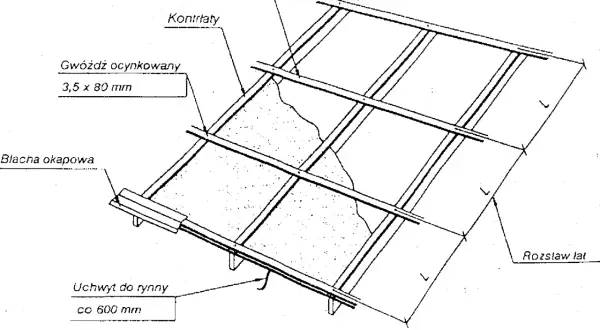 Schemat montażu blachy trapezowej: łaty nośne, kontrłaty, folia FWK lub papa na deskowaniu. Rozstaw łat ok. 600 mm.