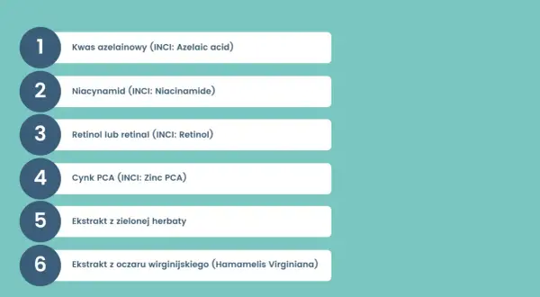 Lista kluczowych składników aktywnych w kosmetykach: kwas azelainowy, niacynamid, retinol, cynk PCA, ekstrakt z zielonej herbaty i oczaru wirginijskiego.