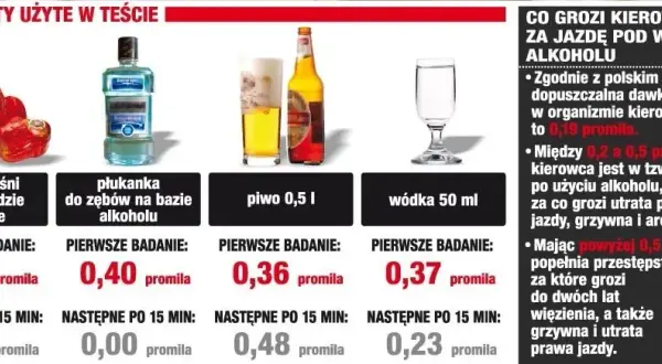 Ile wykaże alkomat po jednym piwie? Zaskakujące fakty o promilach