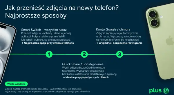 Jak przenieść zdjęcia na nowy telefon? Smart Switch to najprostsza opcja, by wykonać phone clone danych.