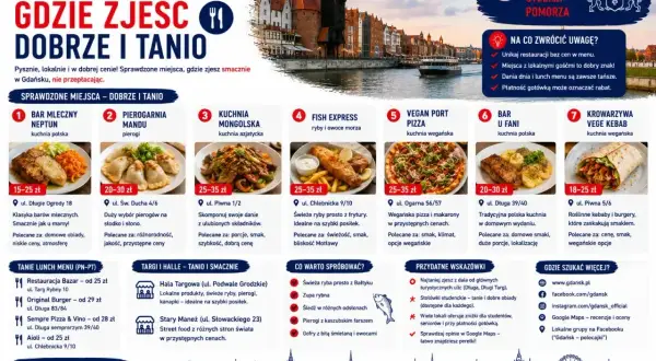 Gdzie zjeść w Gdyni? Sprawdzone miejsca na pyszny i tani posiłek: pierogi, kuchnia azjatycka, ryby, pizza, kebaby.