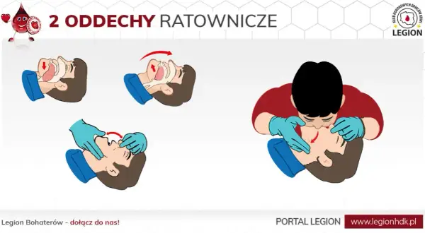 Pierwsza pomoc: ile uciśnięć i ile wdechów w resuscytacji?
