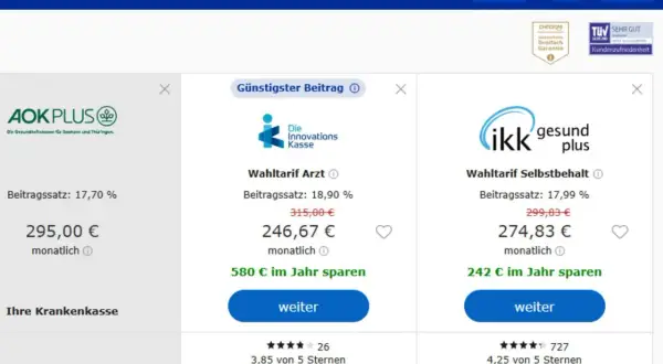 Vergleich von Krankenkassen: AOK PLUS, Die Innovations Kasse und ikk gesund plus. Die ikk innovationskasse bietet einen Wahltarif Selbstbehalt für 274,83 € monatlich.