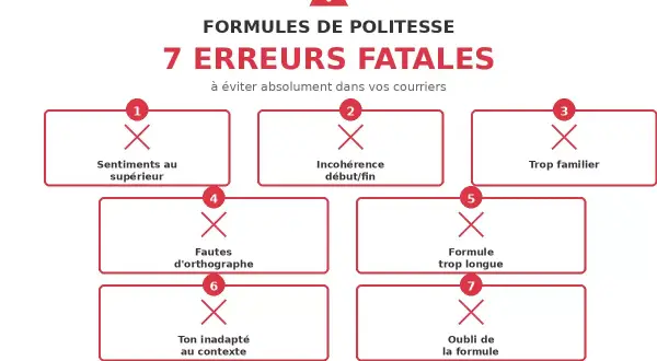 Infographie sur les formules de politesse : 7 erreurs à éviter. Idéal pour un modèle de lettre pour le maire gratuite et professionnelle.