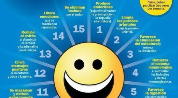 Sonrisa radiante con 15 beneficios para la salud, destacando los beneficios de la risa como la liberación de endorfinas y la reducción del estrés.