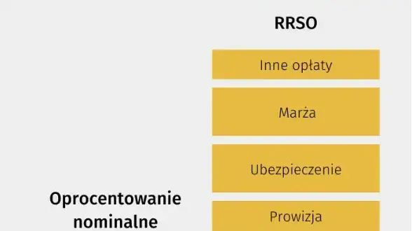 Oprocentowanie nominalne kredytu: Co to jest i jak nie przepłacić?