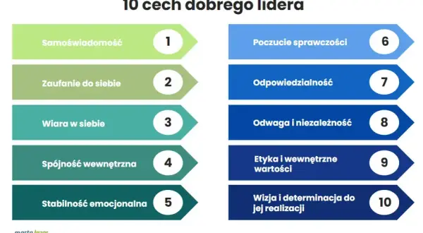 Jak być dobrym pracownikiem? Kluczowe cechy i umiejętności