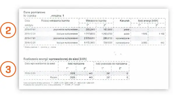 Jak bank energii fotowoltaicznej może obniżyć Twoje rachunki za prąd