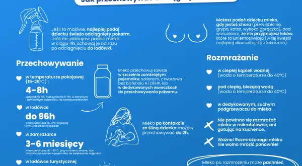 Przechowywanie mleka matki: w temp. pokojowej 4-8h, w lodówce do 96h, w zamrażarce 3-6 mies.