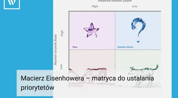 Macierz Eisenhowera do ustalania priorytetów. Pokazuje cztery kwadranty: Gwiazdy, Znaki zapytania, Dojne krowy i Psy.