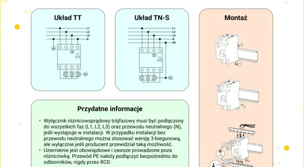 Schemat podłączenia różnicówki trójfazowej: układy TT i TN-S, montaż na szynie DIN. Informacje o podłączaniu faz, neutralnego i uziemienia.