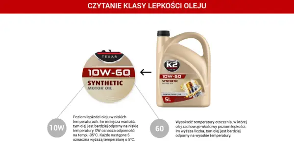 Jaki olej do silnika? Na przykładzie oleju 10W-60 K2, wyjaśnienie klas lepkości: 10W dla niskich temperatur, 60 dla wysokich.