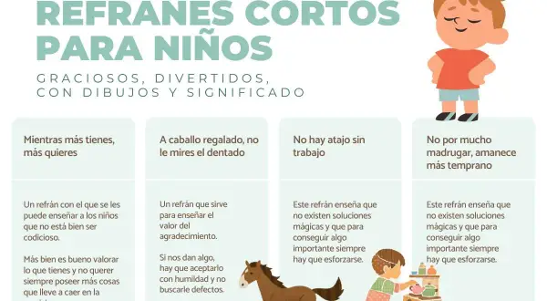 Ilustraciones de refranes cortos para niños, como "A caballo regalado, no le mires el dentado", con explicaciones y dibujos.