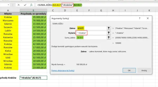 Excel pokazuje funkcję SUMA.JEŻELI, która sumuje przychody dla Krakowa.
