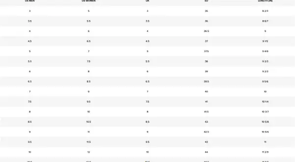 Tabela rozmiarów obuwia: US M/K, UK, EU i długość w calach.