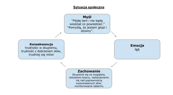 Fobia społeczna: Jak leczyć samemu? Skuteczny przewodnik krok po kroku