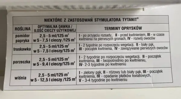 Tabela z zaleceniami stosowania stymulatora Tytanit: dawkowanie i terminy oprysków dla pomidorów, papryki, truskawek, porzeczek i wiśni.