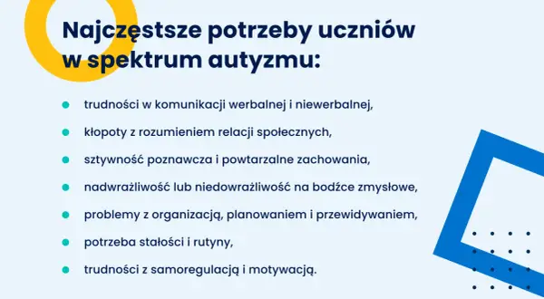 Najczęstsze potrzeby osób z autyzmem: trudności w komunikacji, rozumieniu relacji społecznych, sztywność poznawcza, nadwrażliwość zmysłowa, problemy z organizacją, potrzeba rutyny, trudności z samoregulacją.