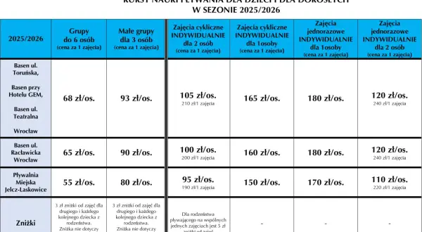 Cennik nauki pływania dla dorosłych w sezonie 2025/2026. Ceny za zajęcia grupowe i indywidualne w różnych lokalizacjach.