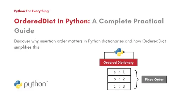 Un guide pratique sur OrderedDict en Python, montrant un dictionnaire ordonné avec des paires clé-valeur et l'indication "Fixed Order".