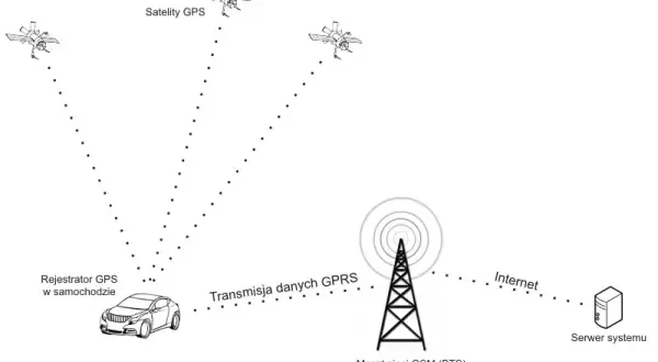 Sieć GSM co to? Zrozum znaczenie i funkcje technologii komórkowej