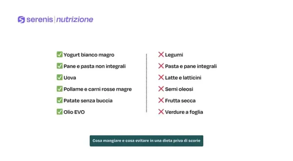 Lista di alimenti consigliati e sconsigliati per una colazione senza scorie: yogurt, pane non integrale, uova, pollame, patate, olio EVO.
