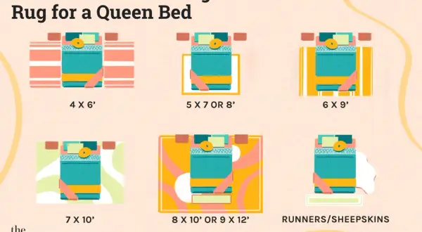 Visual guide showing different rug size options for a queen bed, from small accent rugs to large area rugs.