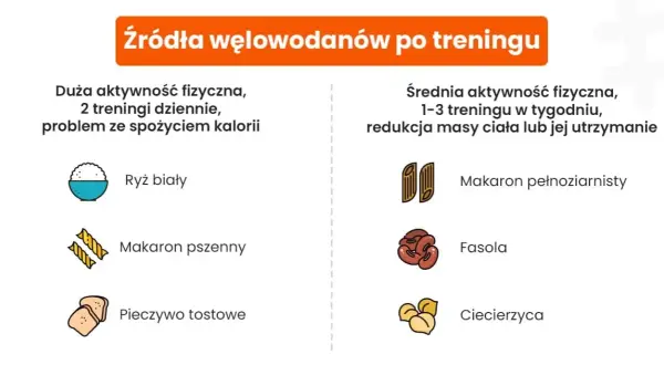 Regeneracja po treningu: co jeść, pić i brać, by osiągnąć cel?