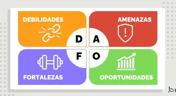 Análisis DAFO: Debilidades, Amenazas, Fortalezas y Oportunidades. Identifica tu próxima oportunidad de negocio.