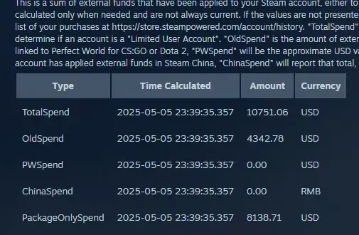 Jak sprawdzić ile wydałeś na Steam i uniknąć nieprzyjemnych niespodzianek
