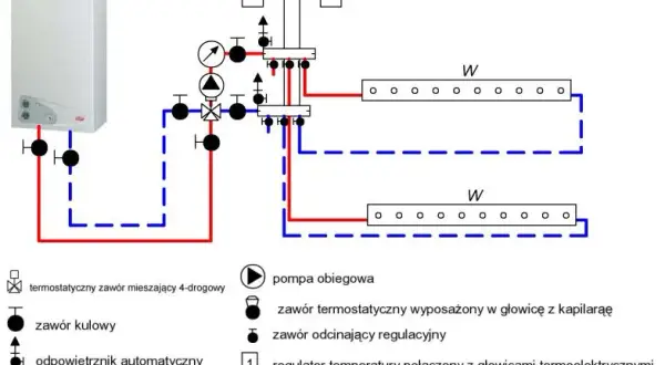 Jak działa centralne ogrzewanie w bloku i co musisz wiedzieć?