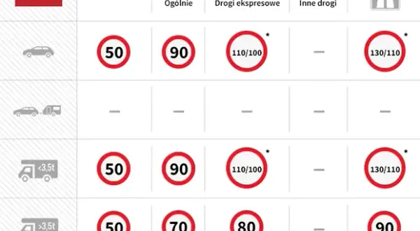 Znak droga szybkiego ruchu - Co oznacza i jakie są obowiązujące przepisy?