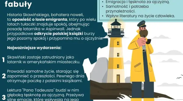 Latarnik Skawiński, bohater noweli, odnajduje spokój w Ameryce, lecz polska książka budzi tęsknotę za ojczyzną.