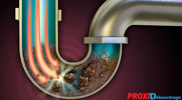 La soude pour déboucher dissout les bouchons dans un siphon de canalisation. Des flèches rouges indiquent le flux du produit.