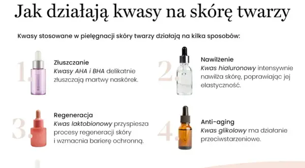 Kwas glikolowy: Do jakiej cery? Poznaj typy i zasady stosowania.