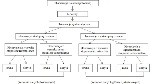 Jak diagnozować potrzeby edukacyjne? Odkryj potencjał ucznia!