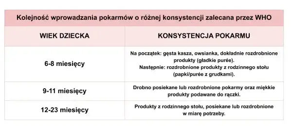Kiedy wprowadzać inne pokarmy przy karmieniu piersią? Sprawdź optymalny wiek i oznaki gotowości dziecka