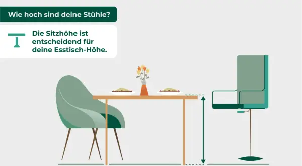 Die Sitzhöhe ist entscheidend für deine Esstisch-Höhe. Hier siehst du, wie hoch ein Esstisch sein sollte.