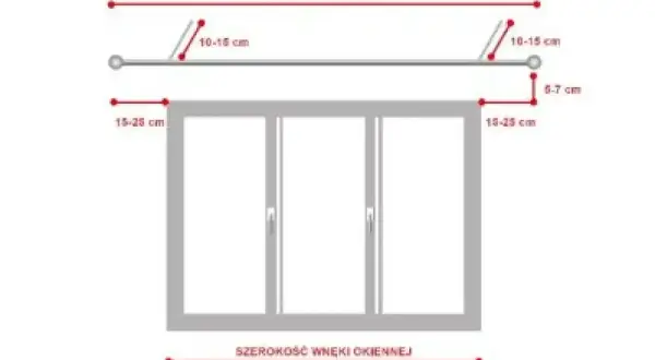 Schemat pokazuje, ile karnisz od ściany powinien być oddalony (10-15 cm) i jak szeroki powinien być (15-25 cm od okna).