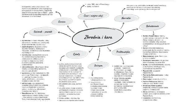 Bohaterowie "Zbrodni i kary": Raskolnikow, Sonia, Marmieładow, Dunia, Razumichin, Porfiry Pietrowicz i inni.