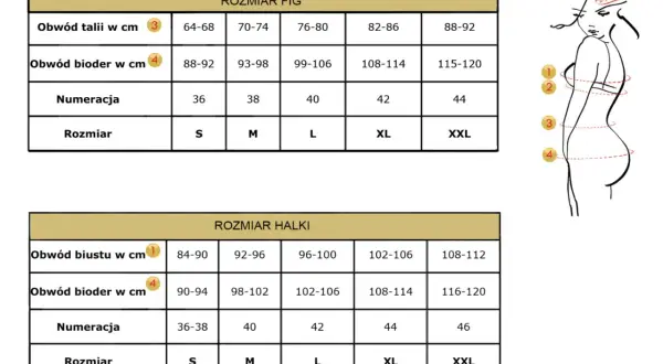 Tabela rozmiarów biustonoszy i fig z zaznaczonymi obwodami ciała.