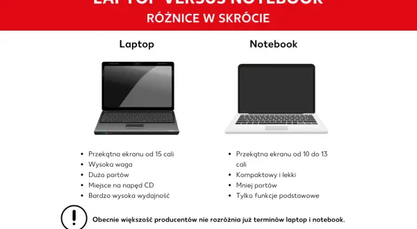 Porównanie laptopa i notebooka. Czy laptop to komputer? Tak, oba to przenośne komputery, ale różnią się rozmiarem i funkcjami.