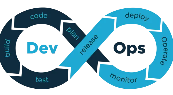 Symbole DevOps en forme de 8, avec les étapes "Dev" et "Ops", "plan", "release", "build", "code", "test", "deploy", "operate", "monitor".